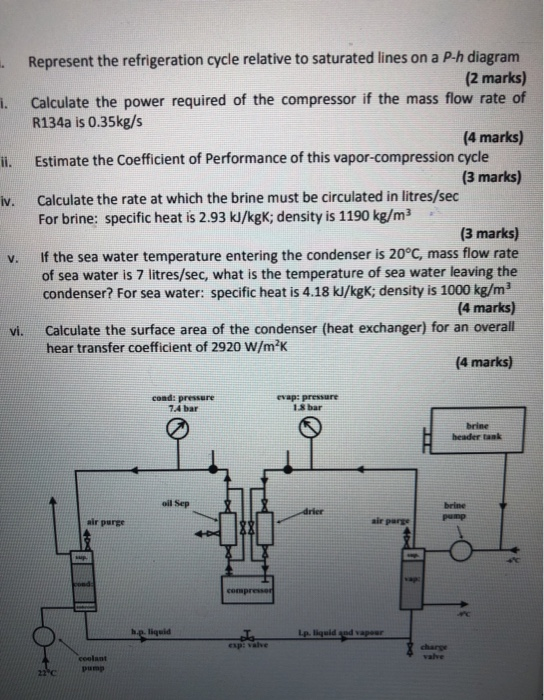 Solved Consider Figure 1, R134a is used as refrigerant for a | Chegg.com