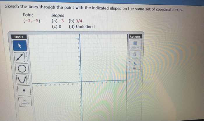 Solved Sketch the lines through the point with the indicated | Chegg.com