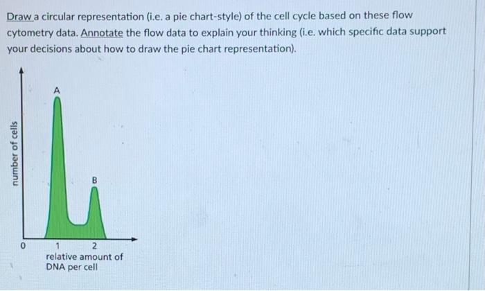 Draw a circular representation (i.e. a pie | Chegg.com