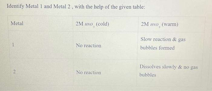 Solved Identify Metal 1 and Metal 2 , with the help of the | Chegg.com