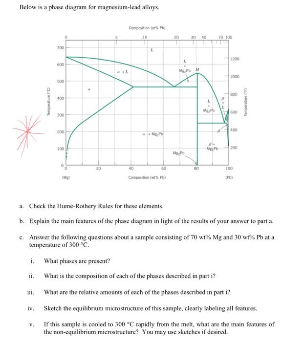 Solved Below is a phase diagram for magnesium-lead alloys. | Chegg.com