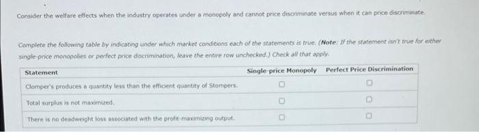 Consider the welfare effects when the industry operates under a monopoly and cannot price discriminate versus when it can pri