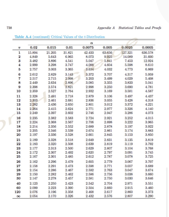 Solved 3. (25%) Use Table 4 in the appendix, start at any | Chegg.com