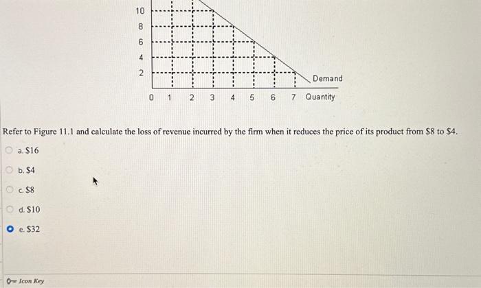 Solved The figure given below shows the demand curve faced | Chegg.com