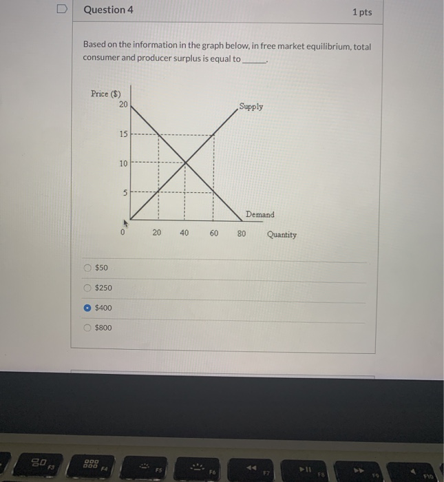Solved Question 4 1 pts Based on the information in the | Chegg.com