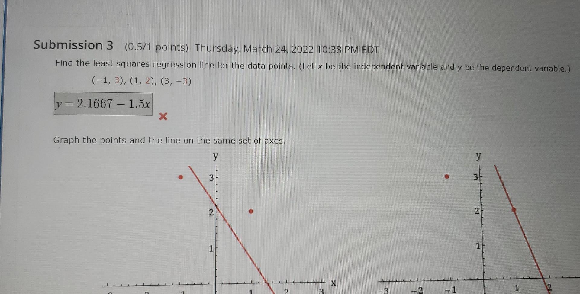 Solved Find the least squares regression line for the data | Chegg.com
