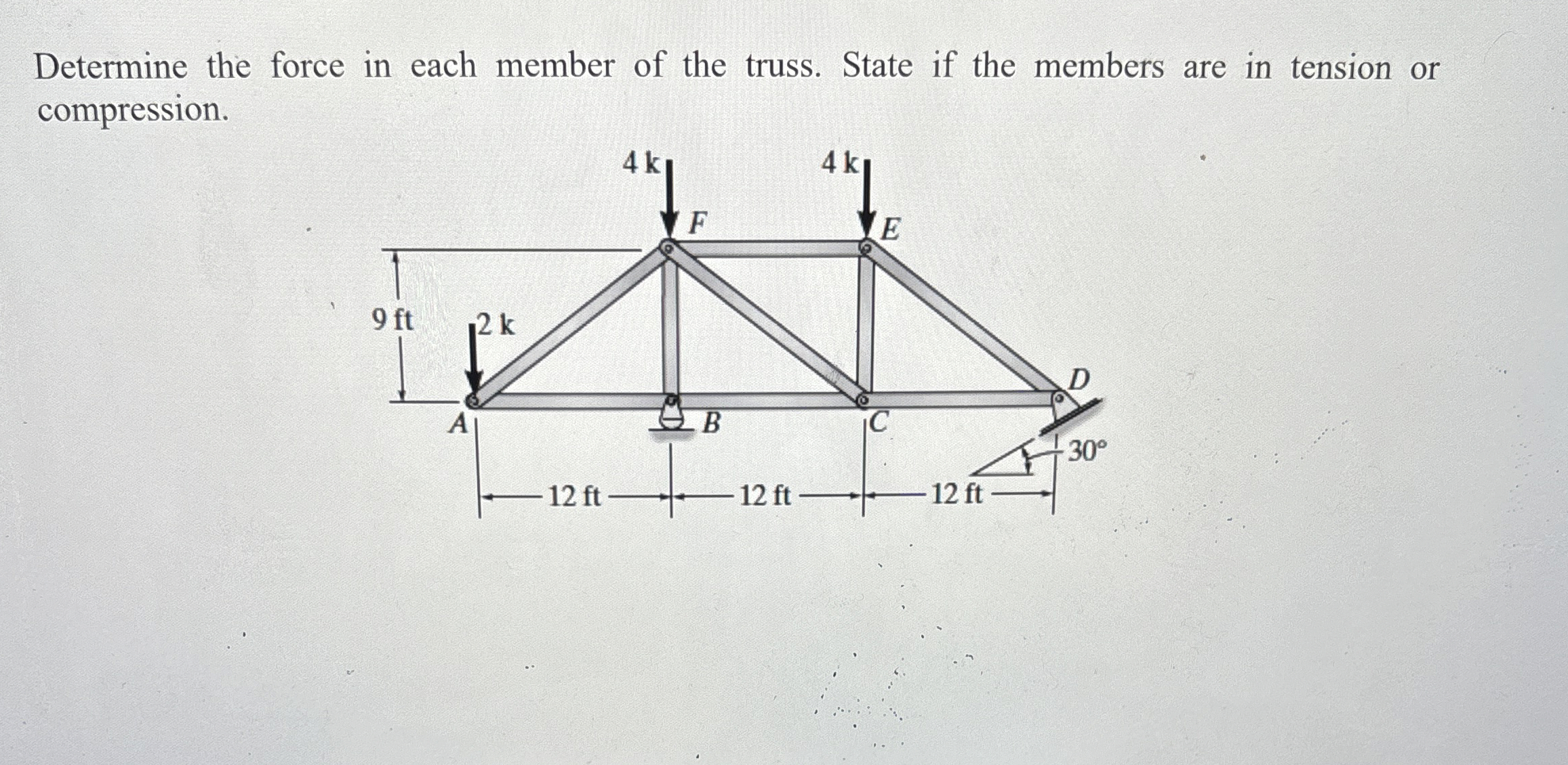 Solved Determine the force in each member of the truss. | Chegg.com