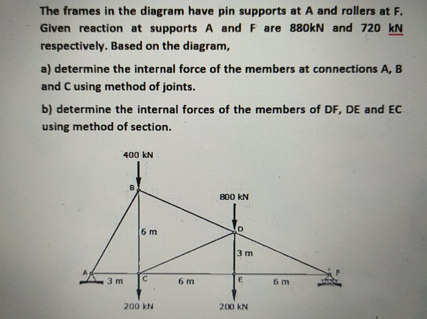 Solved The frames in the diagram have pin supports at A and | Chegg.com
