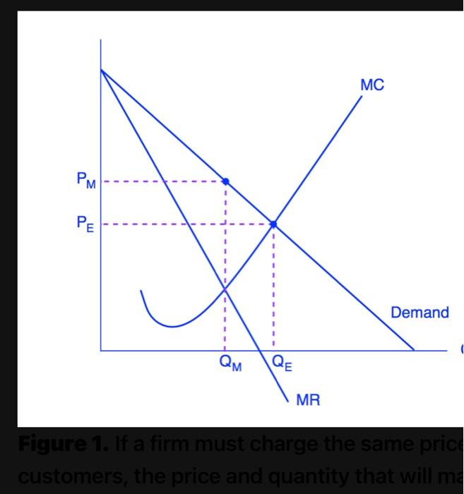 Solved What Is Price Discrimination? 2 PointsWhat Are The 3 | Chegg.com