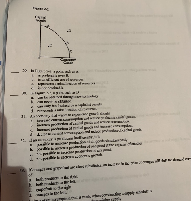 Solved Figure 2-2 Capital Goods Consumer Goods 29. In Figure | Chegg.com