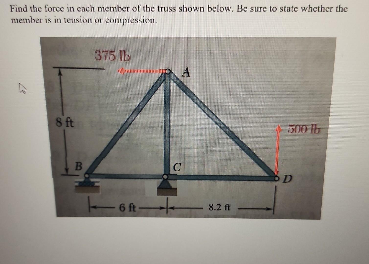 Solved Find the force in each member of the truss shown | Chegg.com
