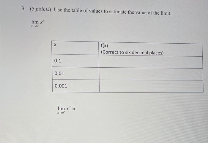 Solved 3. (5 points) Use the table of values to estimate the | Chegg.com