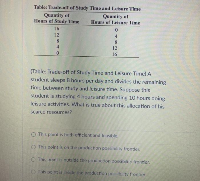 Solved Table Tradeoff of Study Time and Leisure Time