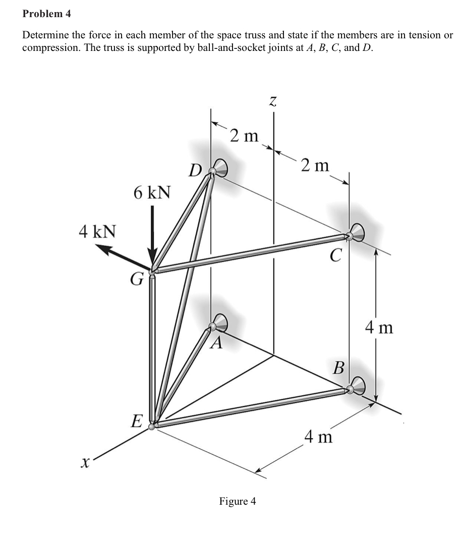 Solved Problem 4Determine the force in each member of the | Chegg.com