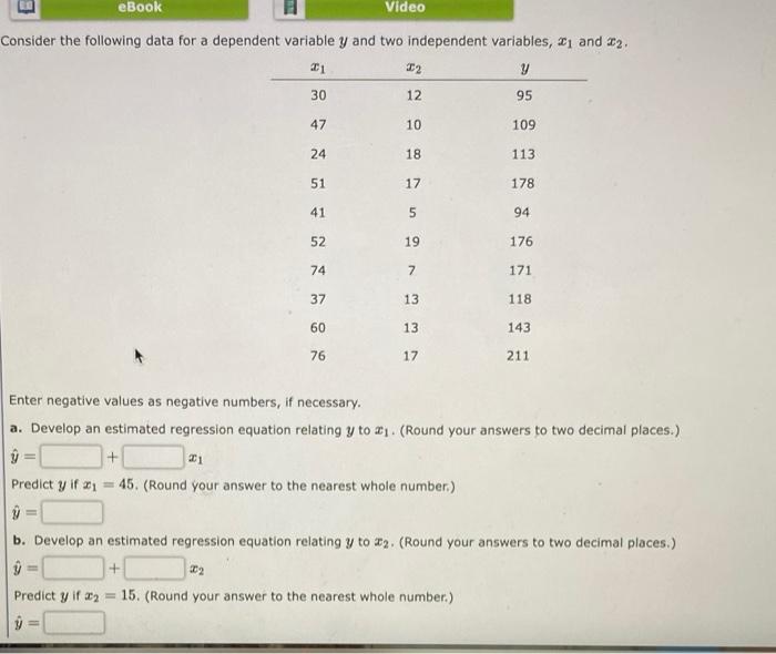 Solved Consider the following data for a dependent variable | Chegg.com