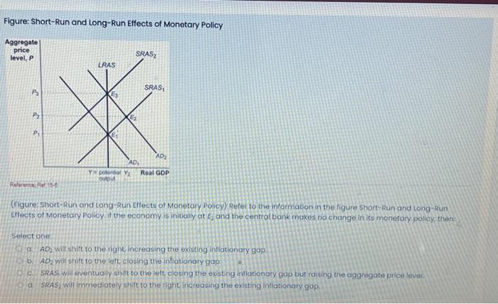 Solved Figure: Short-Run and Long-Run Effects of Monetary | Chegg.com