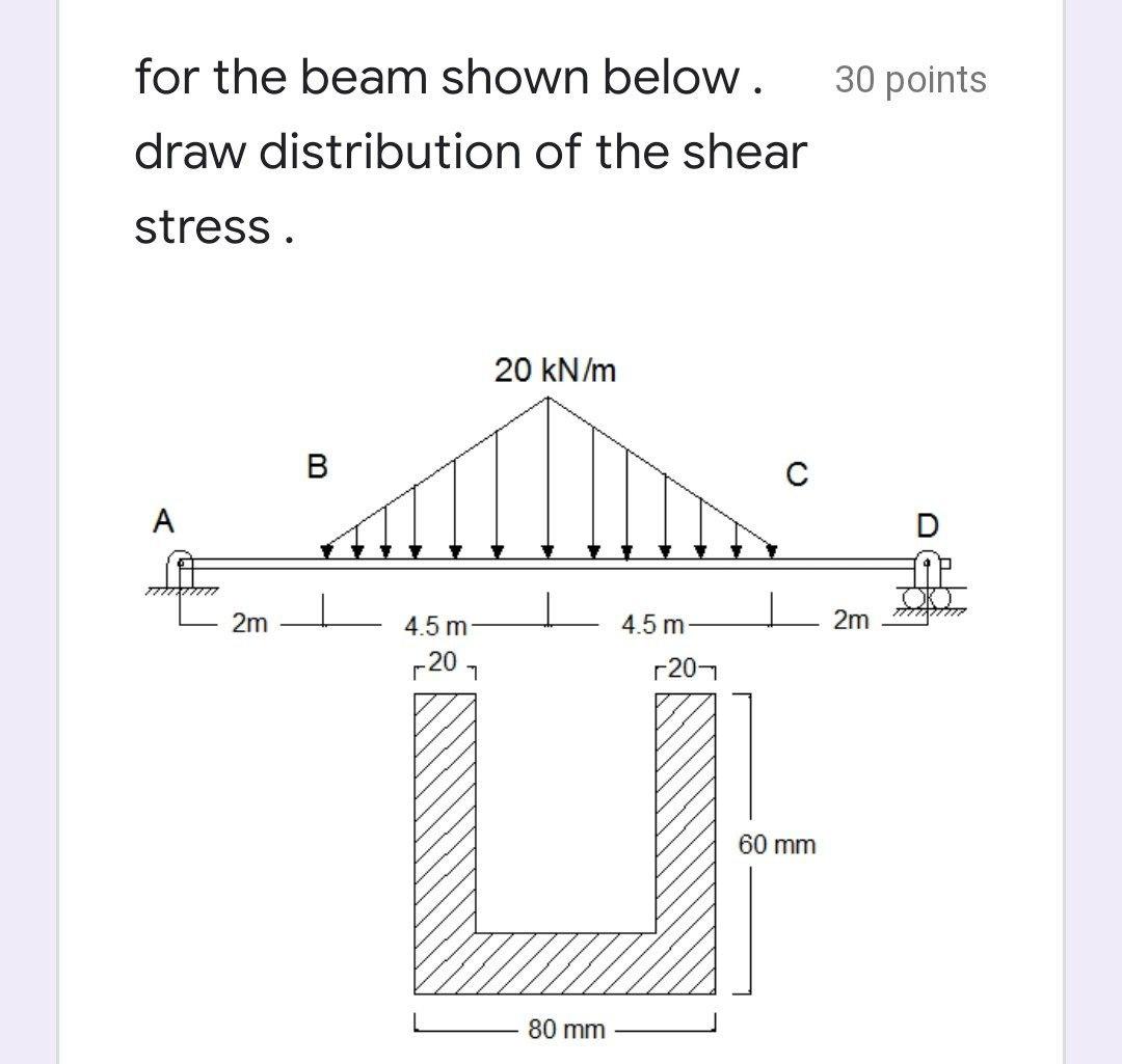 Solved 30 points for the beam shown below. draw distribution | Chegg.com