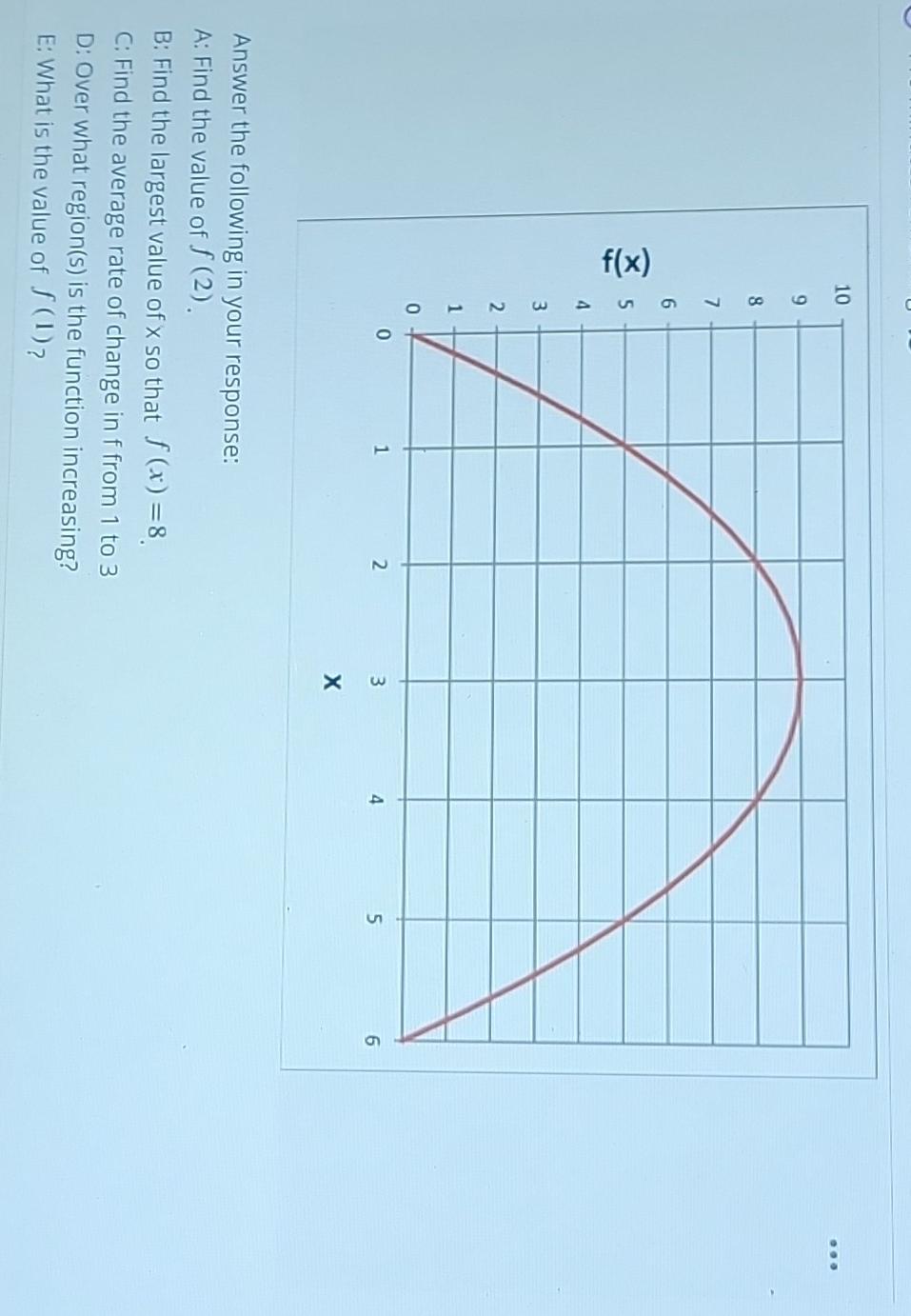 Solved f(x) 10 9 8 7 6 5 4 3 2 1 0 0 1 Answer the following | Chegg.com