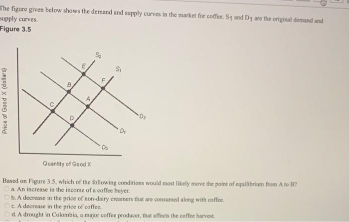Solved A rightward shift of a market supply curve might be | Chegg.com