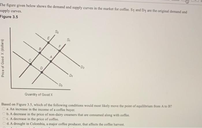 solved-a-rightward-shift-of-a-market-supply-curve-might-be-chegg