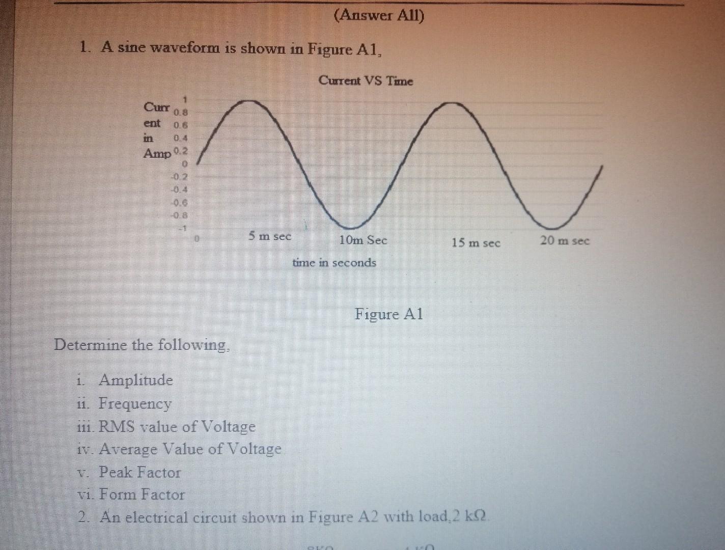 Solved (Answer All) 1. A sine waveform is shown in Figure | Chegg.com