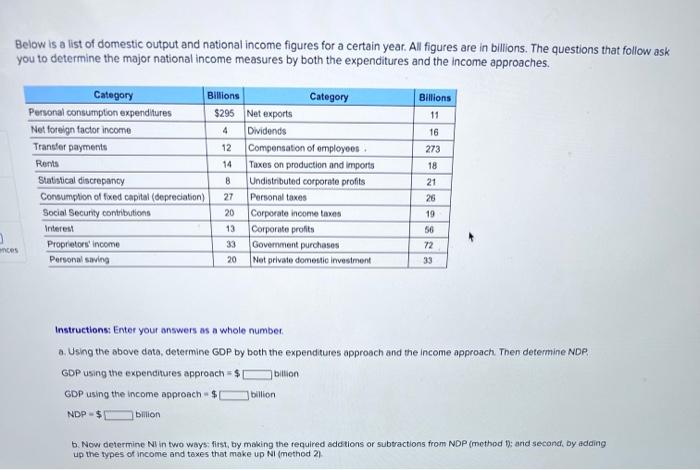 solved-below-is-a-list-of-domestic-output-and-national-chegg