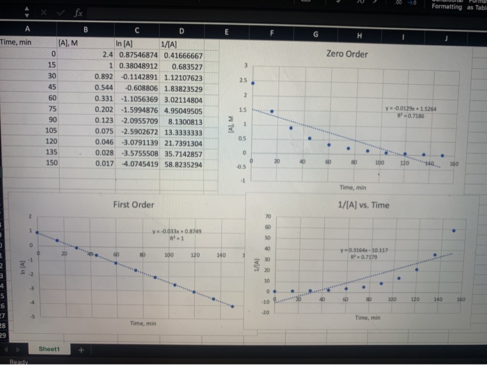 Solved R? value Plot [A] vs time (zero order) In[A] vs time | Chegg.com