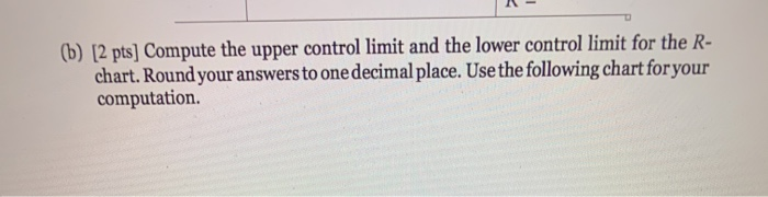 (b) (2 pts) Compute the upper control limit and the lower control limit for the R- chart. Round your answers to one decimal p