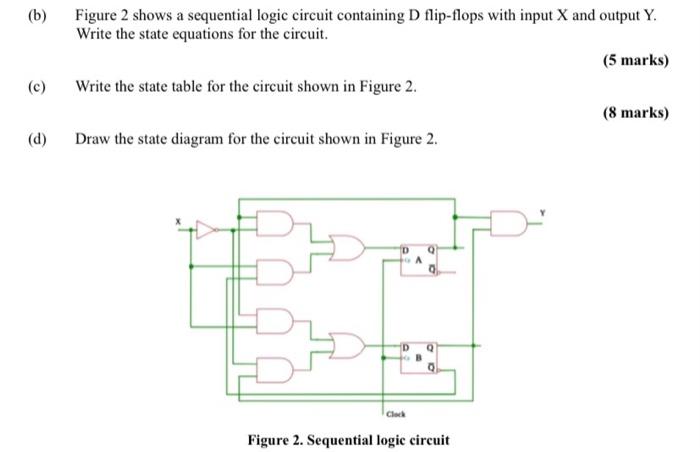 Solved (b) Figure 2 shows a sequential logic circuit | Chegg.com