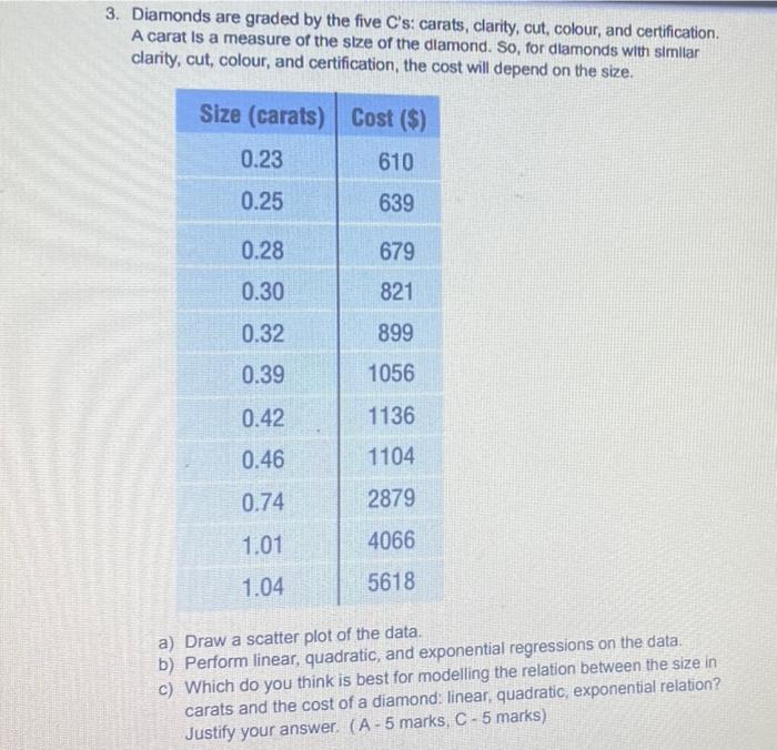 Five c's sale of diamonds