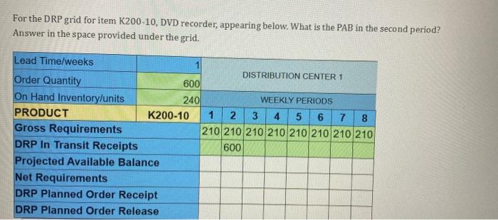 Solved For the DRP grid for item K200-10, DVD recorder, | Chegg.com