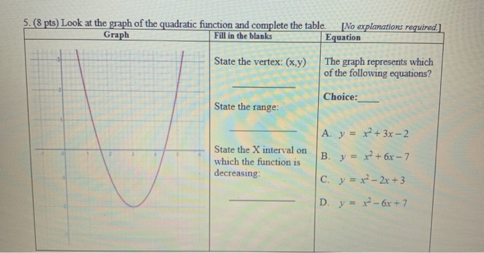 Solved 5 8 Pts Look At The Graph Of The Quadratic Chegg Com