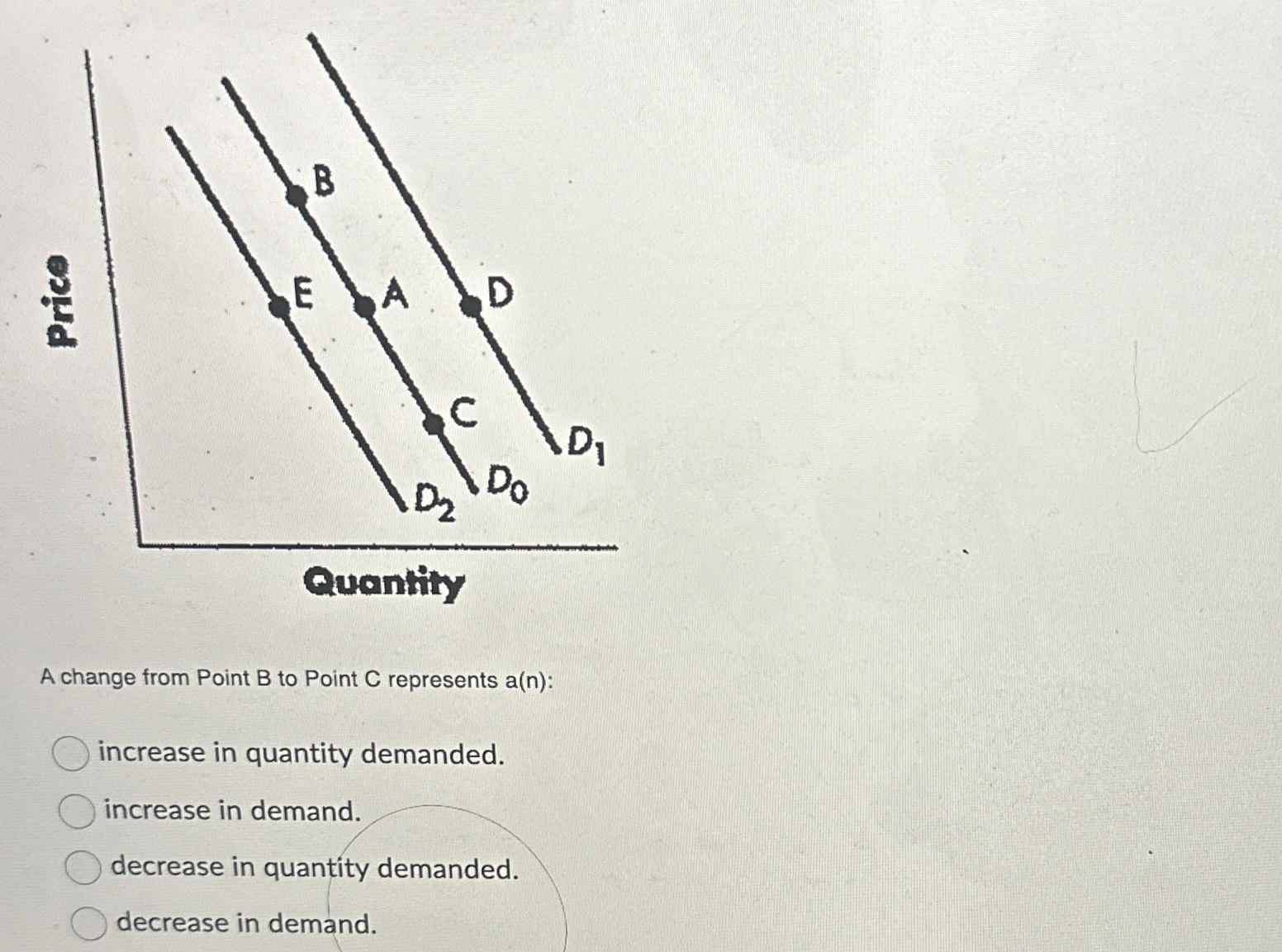 Solved A change from Point B ﻿to Point C ﻿represents a(n) | Chegg.com