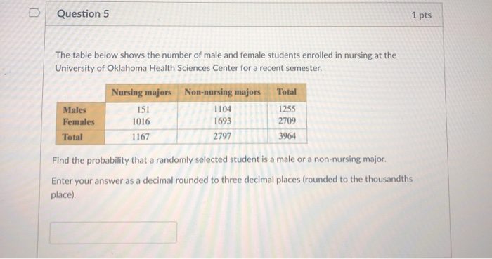 Solved Question 5 1 pts The table below shows the number of | Chegg.com