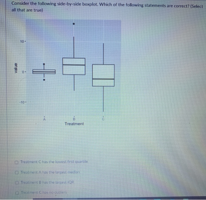 Solved Consider The Following Side-by-side Boxplot. Which Of | Chegg.com