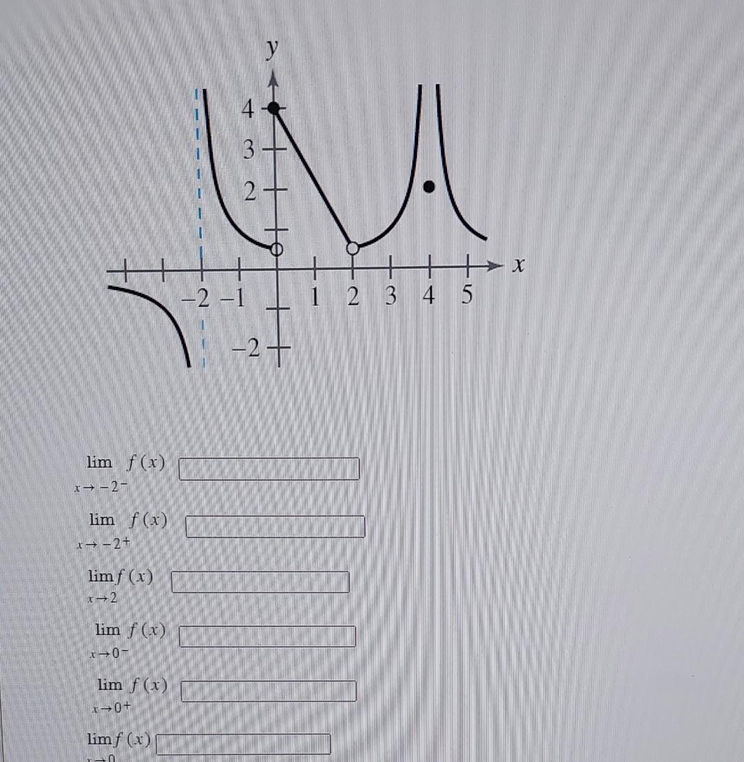 Solved Find the limits that exist. If the limit does not