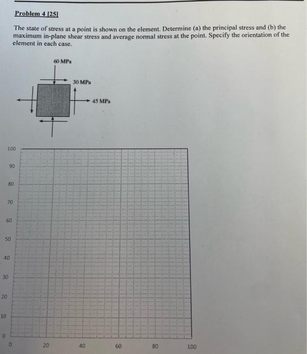 Solved The state of stress at a point is shown on the | Chegg.com