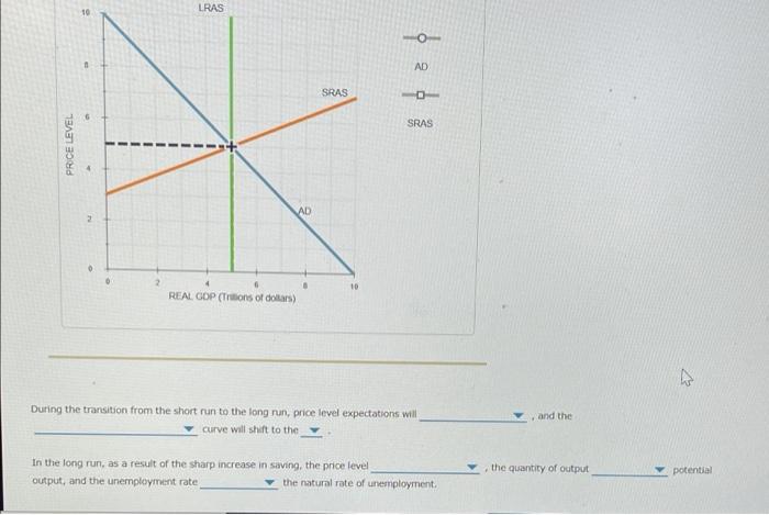 Solved 11. Economic fluctuations The following graph shows | Chegg.com