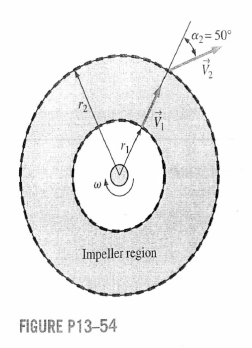 Solved Consider A Centrifugal Blower That Has A Radius Of Em And Chegg 