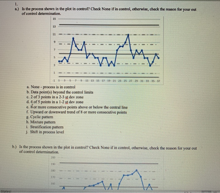 Solved a.) Is the process shown in the plot in control? | Chegg.com