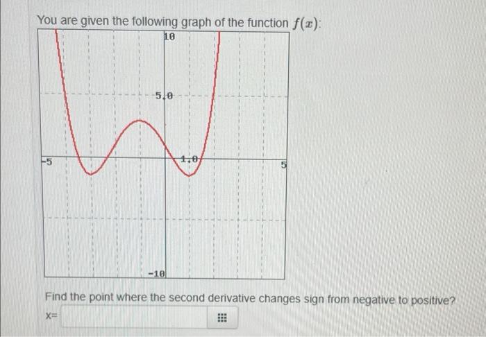 Solved You are given the following graph of the function | Chegg.com