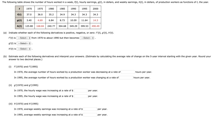 Solved The following table shows the number of hours worked | Chegg.com