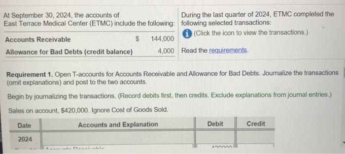 solved-at-september-30-2024-the-accounts-of-during-the-chegg