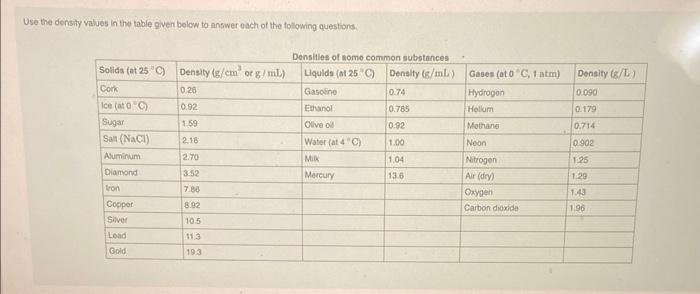 Use the density values in the table given below to answer adch of the following questions.