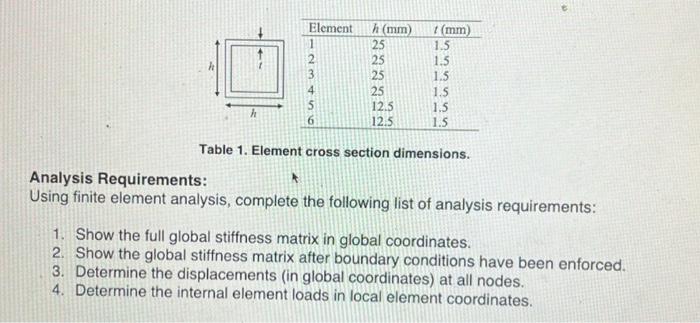 Consider the 2D finite element model shown in Figure | Chegg.com