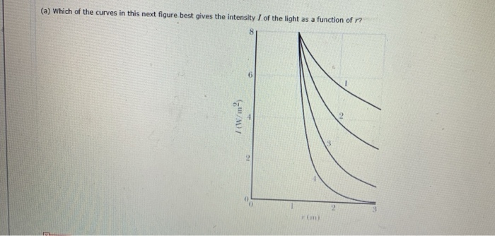 Solved (a) Which of the curves in this next figure best | Chegg.com
