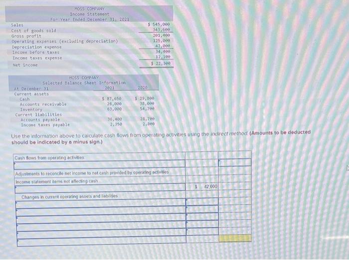 Solved Use The Information Above To Calculate Cash Flows 1886