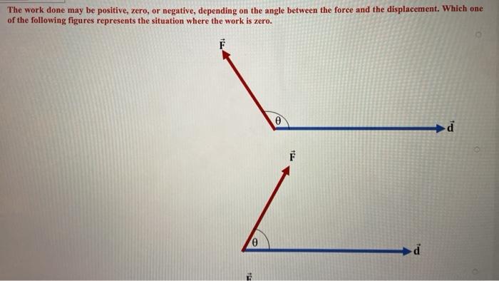 Solved The work done may be positive, zero, or negative, | Chegg.com