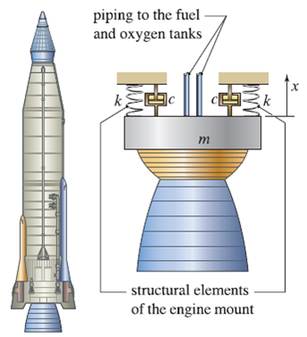 Solved: The engine in the rocket shown is supposed to provide a co ...