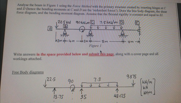 Solved Analyse the beam in Figure using the Force Method | Chegg.com